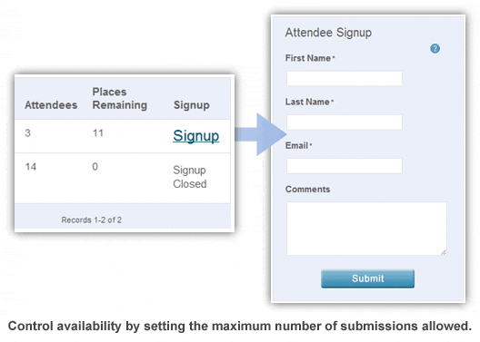 Tech Tip: Limit the Number of Maximum Submissions 
