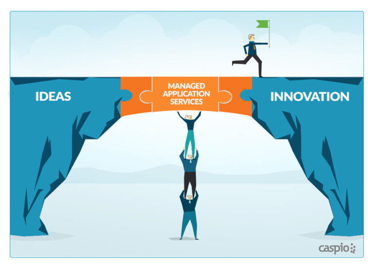 Caspio Managed Application Services bridges ideas with innovation