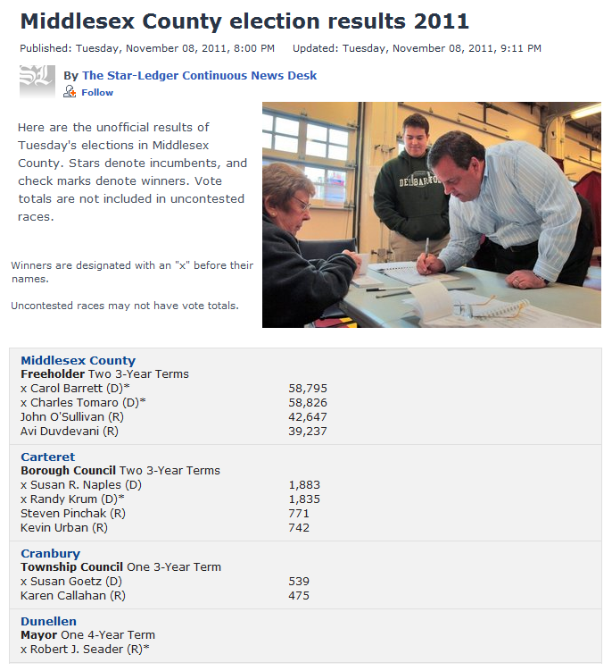 Caspio-Powered Election App - NJ.com