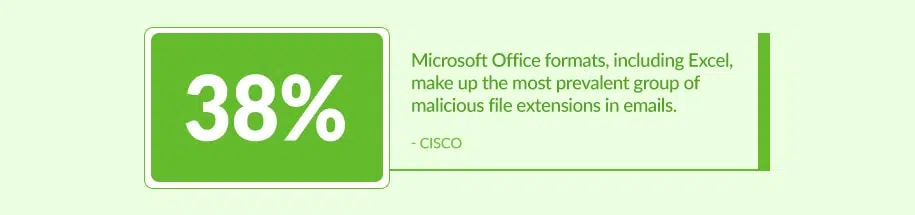 Excel-to-Web-Malicious-File-Names