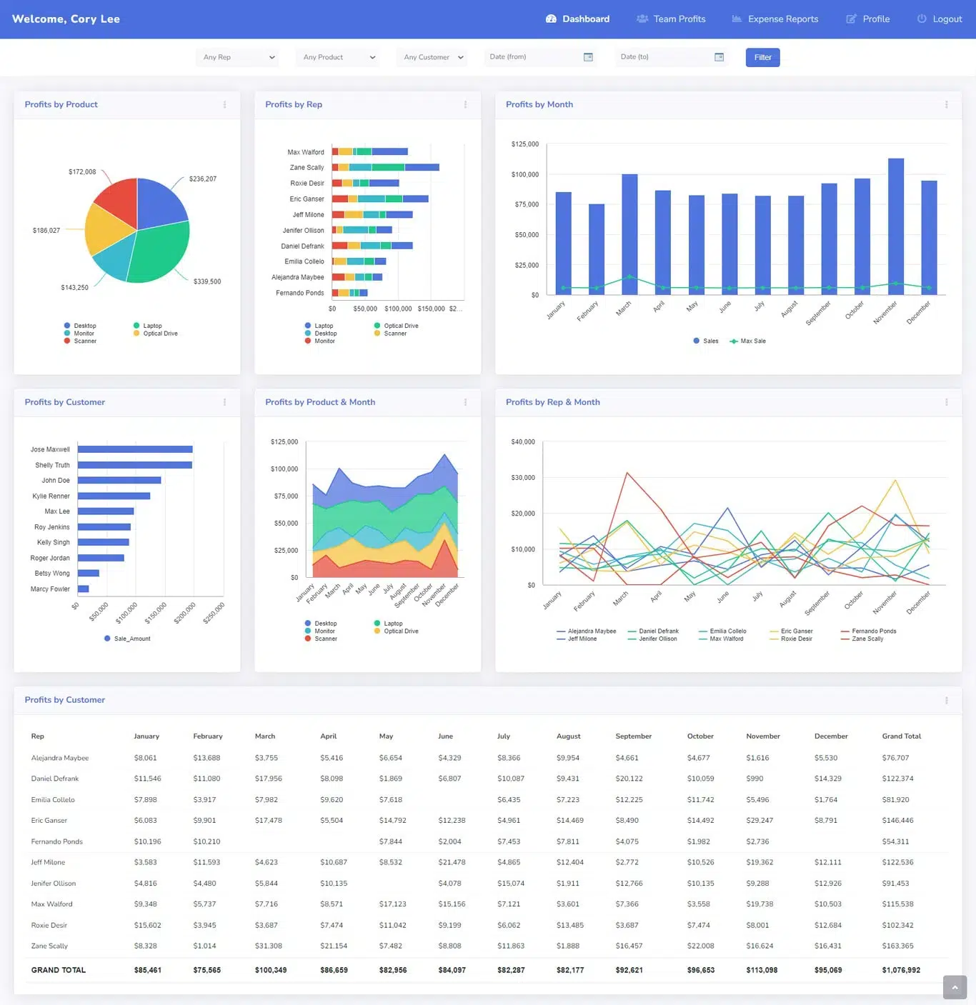 Financial Dashboards
