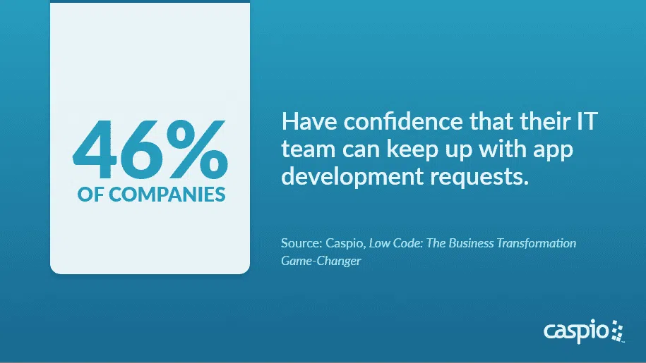 App development requests by the numbers