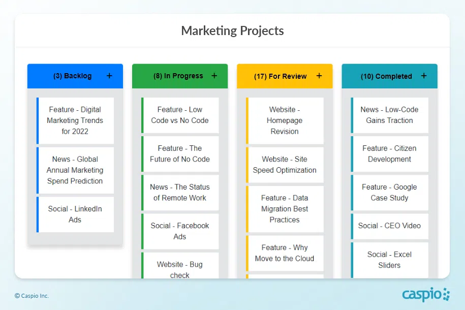 Project management using a Kanban board