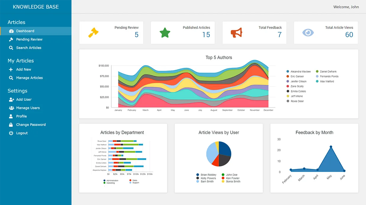 Knowledge base application