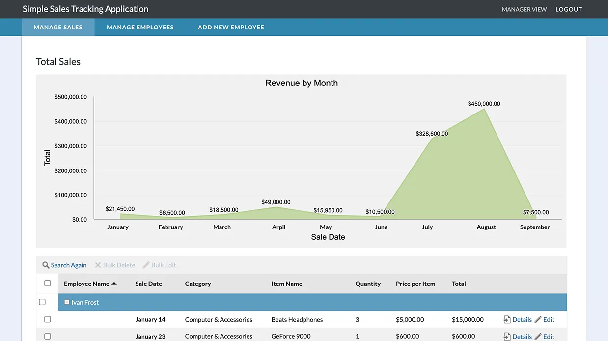 Simple sales tracking application