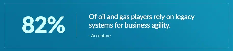 Digital agility of oil and gas sector