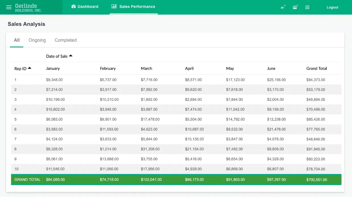 Pivot Tables